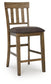 Urbinforte Upholstered Barstool (2/CN)